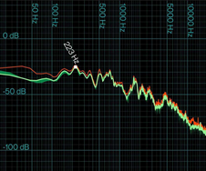 Graph of Molekule Air Pro air purifier pink noise frequencies