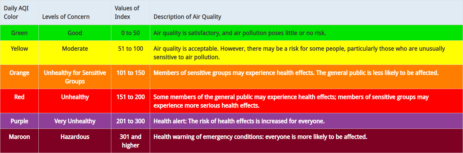 AQI chart