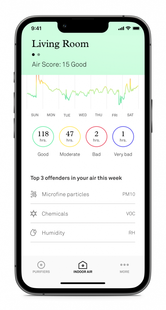 Molekule air quality app showing indoor AQI score over time