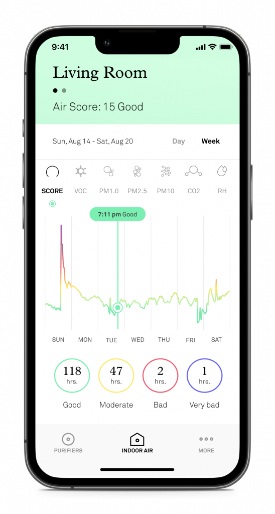 Molekule air purifier app showing air quality for Living Room