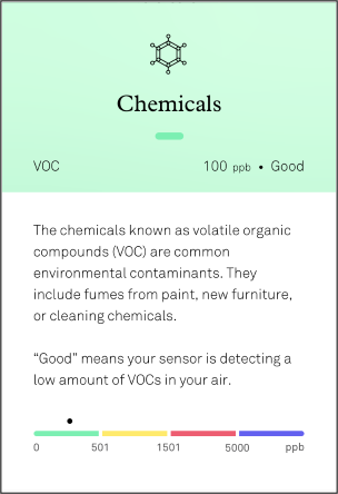 Molekule app showing the approximate VOC level and Air Score color