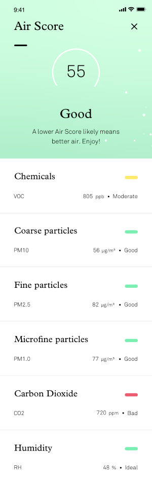 Full report of the Molekule Air Score on Molekule mobile app